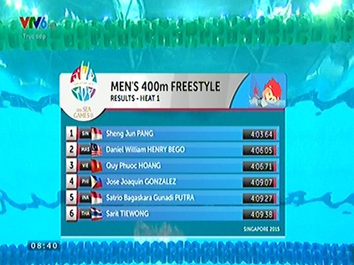 Hoàng Quý Phước về đích thứ 3 tại nội dung 400m tự do