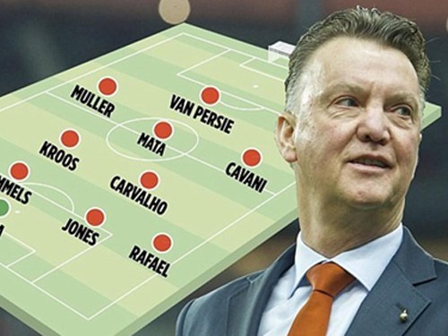 Man Utd im ắng trên TTCN hè 2015: Bàn tính Van Gaal