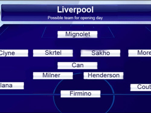 Liverpool: Trong ma trận sơ đồ