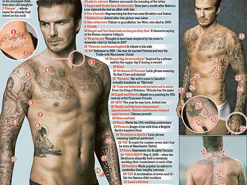 Giải mã 40 hình xăm của Beckham