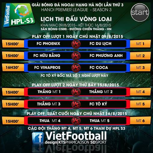 Kết quả bốc thăm Play-off HPL-S3: Hấp dẫn và khó đoán