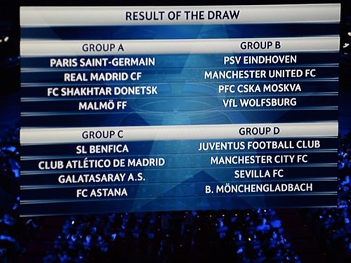 Vòng bảng Champions League: M.U – Chelsea dễ thở, Man City gặp khó