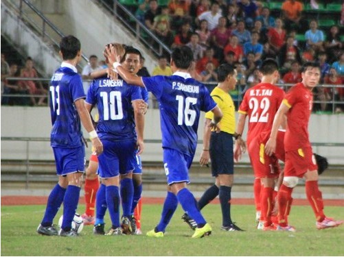 Ấn tượng thể thao: U19.Việt Nam – Chết từ trong trứng nước!