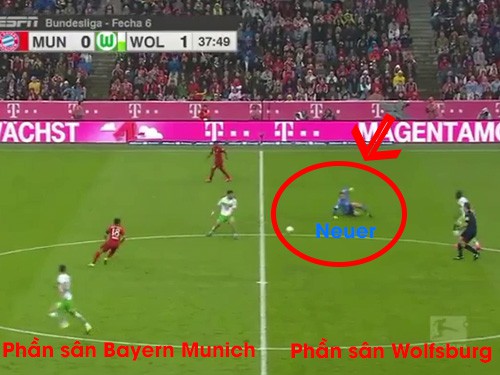 Neuer và Rooney, ai mới là tiền đạo?