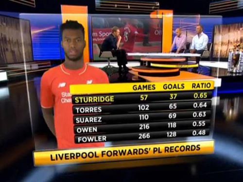 Liverpool: Sturridge cho Torres và Suarez “hít khói”