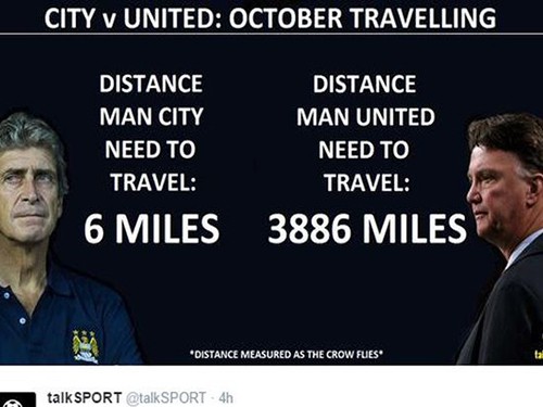 Man Utd đi gần 4000 dặm trong tháng 10