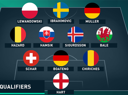 Đội hình tiêu biểu vòng loại Euro 2016