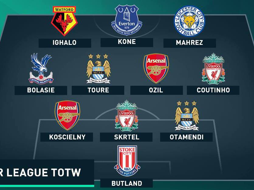 Đội hình tiêu biểu Premier League vòng 11 mùa 2015/16