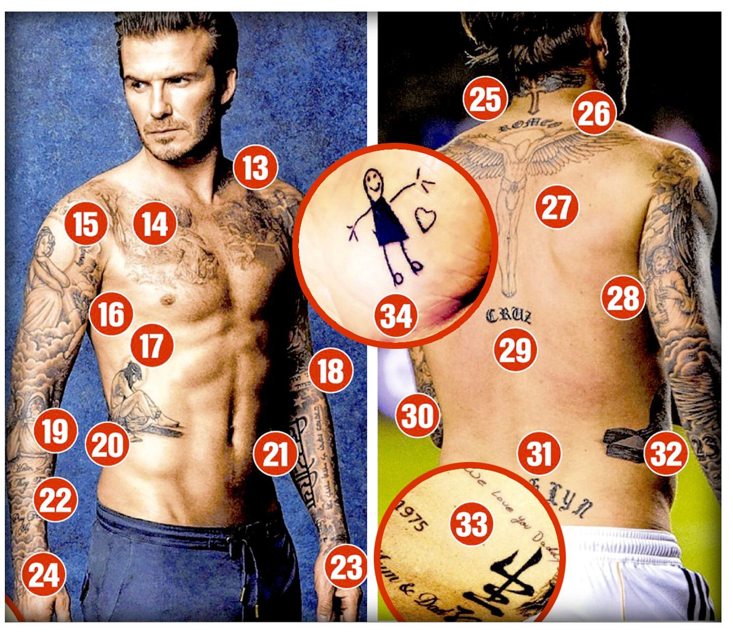 Beckham chi bao nhiêu tiền cho hình xăm?