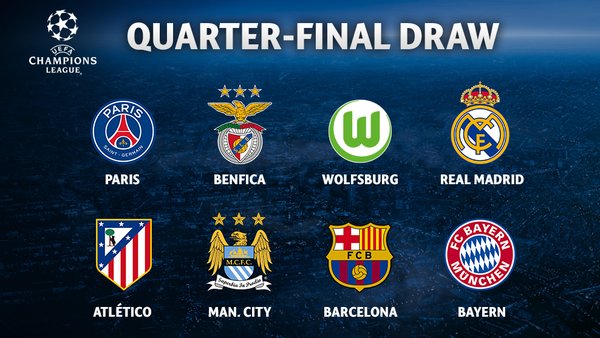 Nhận định: Tứ kết lượt về Champions League