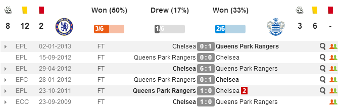 Chelsea1