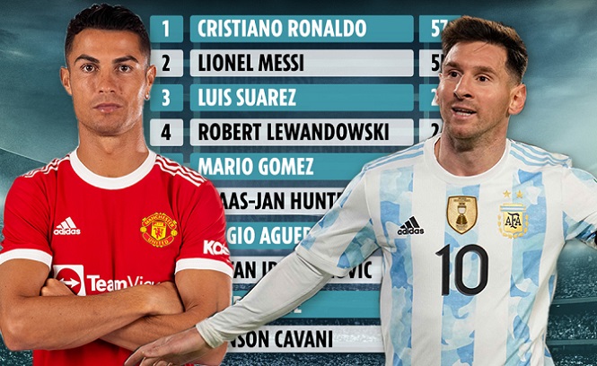 Messi đe dọa Ronaldo về số hat-trick trong sự nghiệp