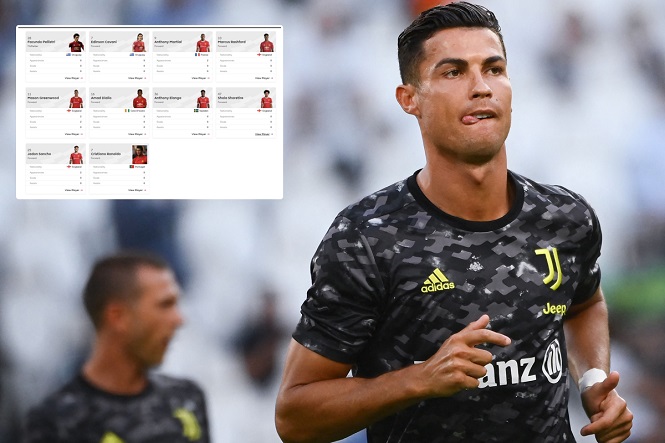 Premier League nhầm lẫn về số &aacute;o của Cristiano Ronaldo tại MU
